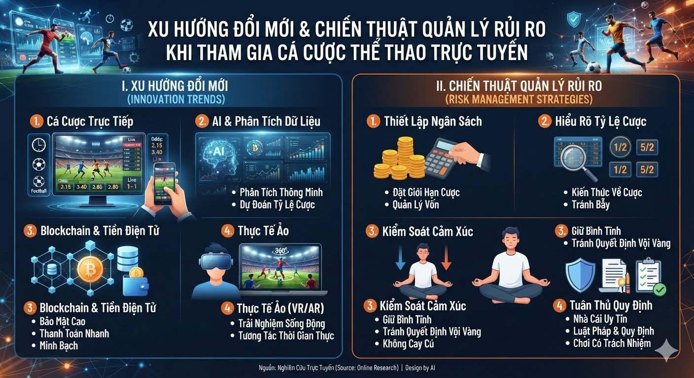 cá cược thể thao